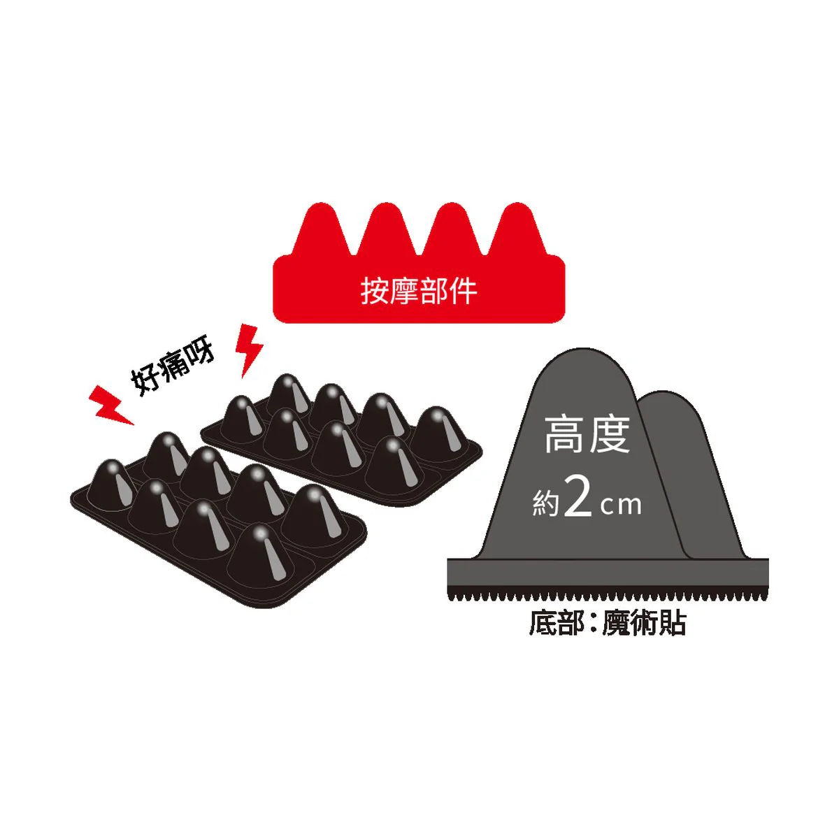 DOSHISHA 大猩猩之握 大腿小腿 兩用按摩器 | GRM-2501